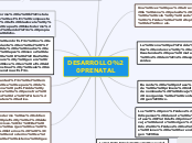 Desarrollo Prenatal Mind Map